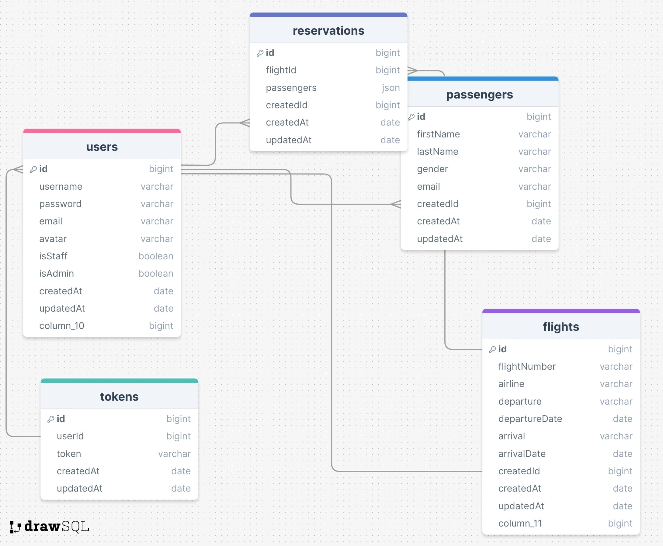 Flight Api