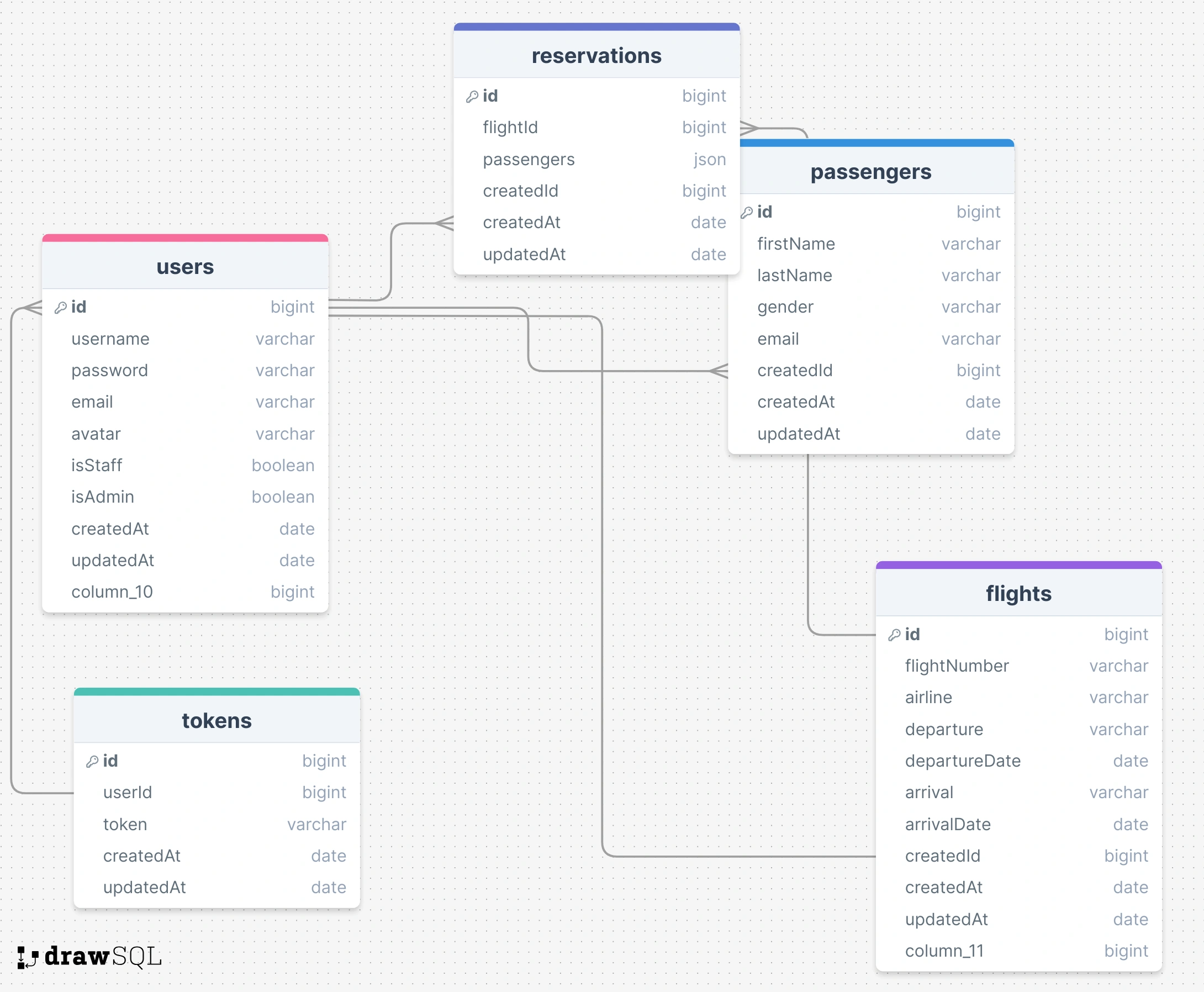 Image for Flight Api